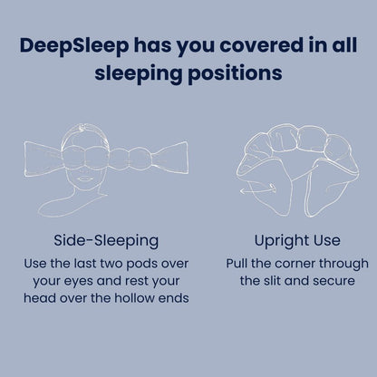 DeepSleep™ Weighted Sleep Mask