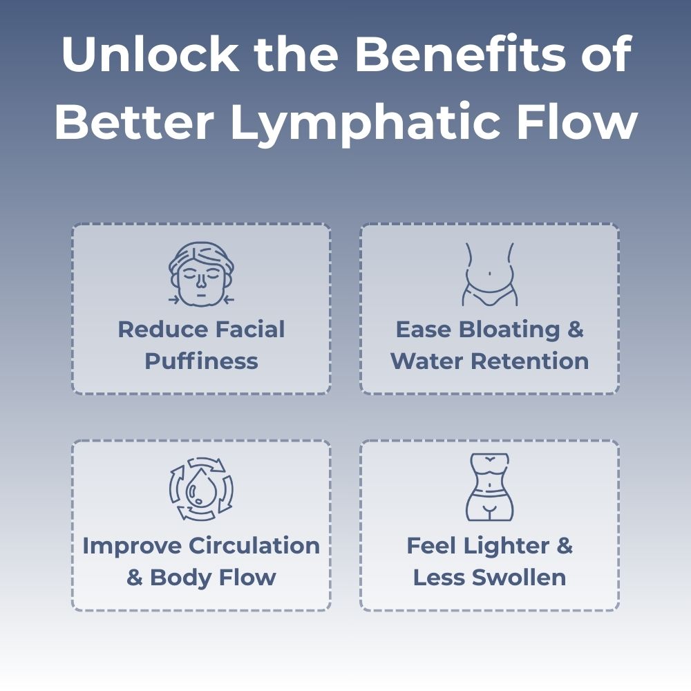 New Maximum Potency Formula | Lymphatic Drainage Drops by AURALIA®
