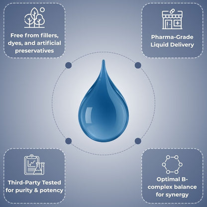 New Maximum Potency Formula | Lymphatic Drainage Drops by AURALIA®