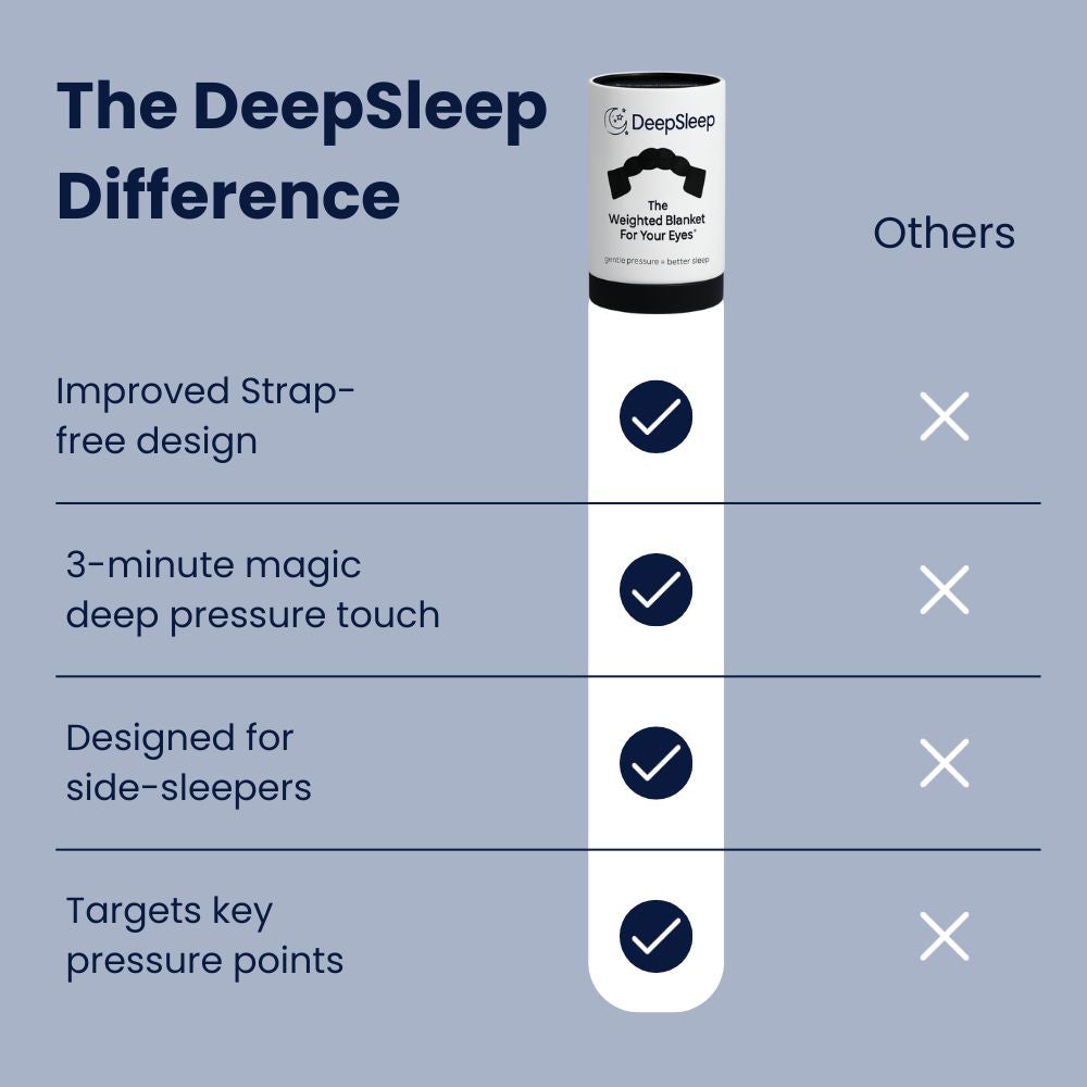 DeepSleep™ Weighted Sleep Mask