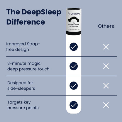 DeepSleep™ Weighted Sleep Mask