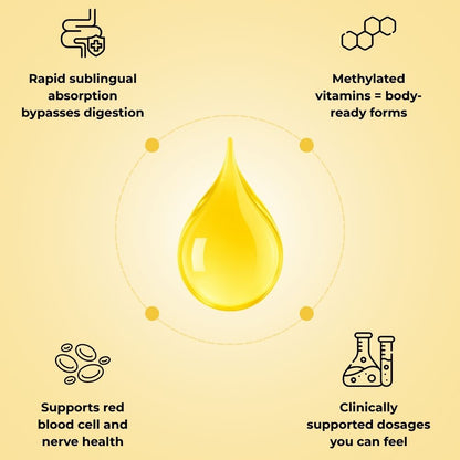 New Maximum Potency Formula | Essential Vitamin Drops by ARDEN Labs®